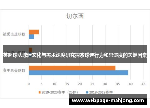 英超球队球迷文化与需求深度研究探索球迷行为和忠诚度的关键因素 英超球队球迷文化与需求深度研究探索球迷行为和忠诚度的关键因素